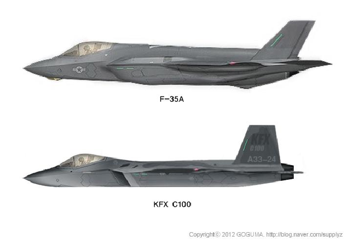 Kfx C100 V S F 35 F 16 Versus Xyz
