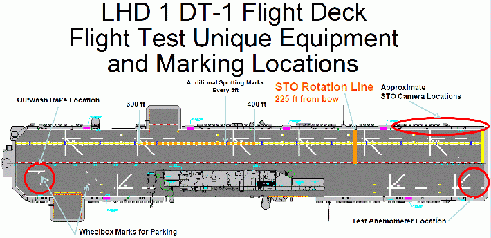LHD 1 DT-1 Flight Deck Flight Test Unique Equipment and Marking Locations.gif