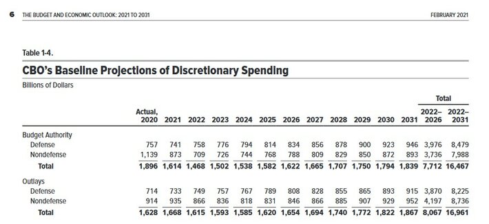 US defense budget projection.jpg