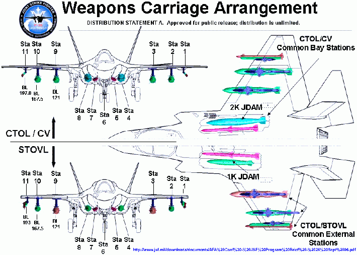 F35weaponCarriageDAVISpdf-2006.gif