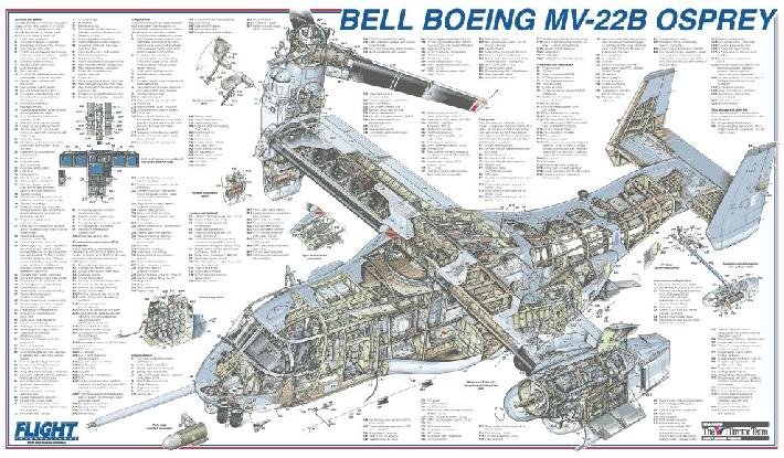 Can a COD V-22 Transport F-35B/C Engines to CVN/LHA ... v 22 osprey engine diagram 