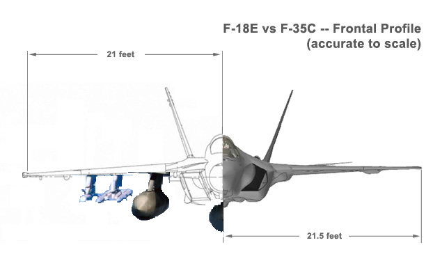 F-35C vs F-18.png