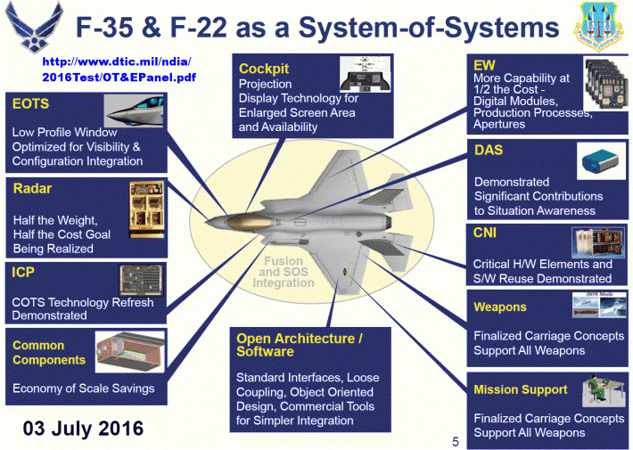 F-35&F-22systemOfSystemsAFOTEC03jul2016.gif