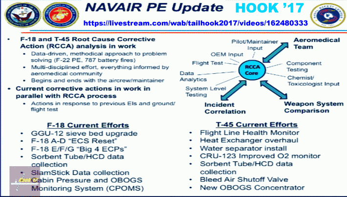 HOOK17 PE NavAir Update F-18 T-45C.gif