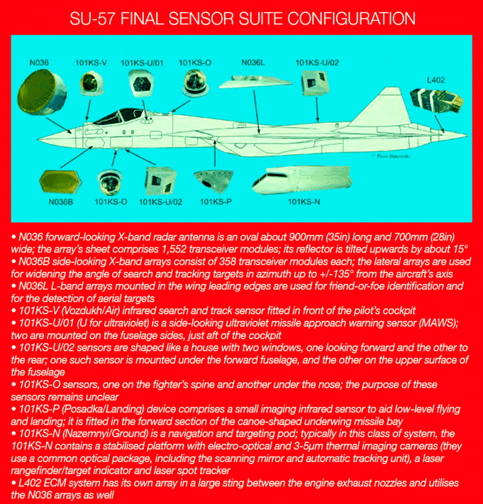 Su-57felonT-50details.gif