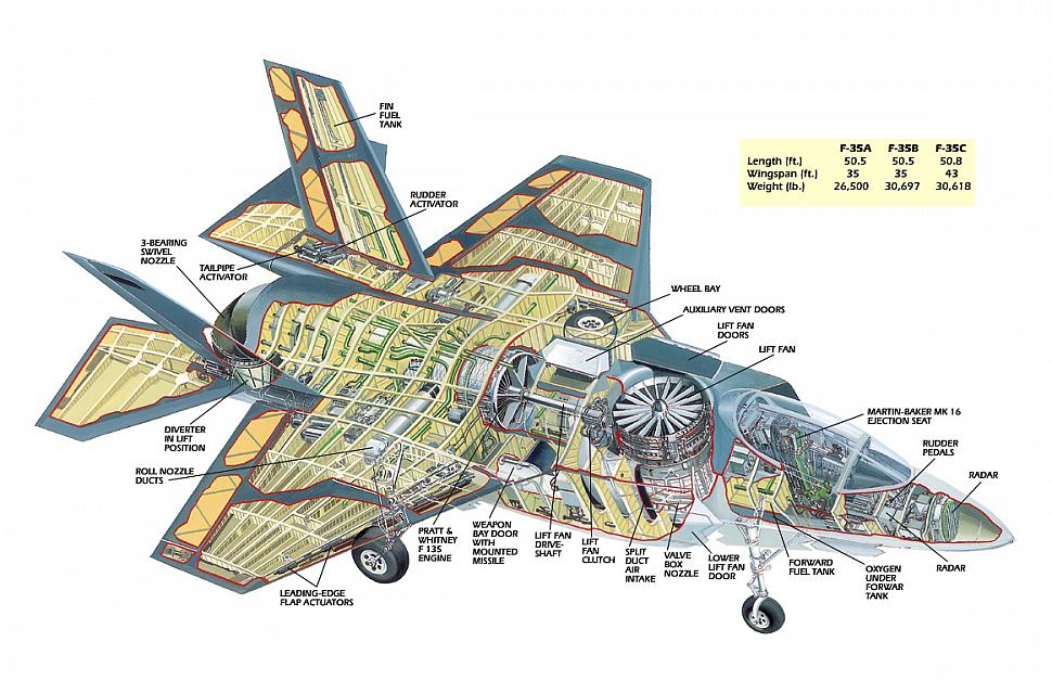 AIR_F-35B_Cutaway_lg.jpg